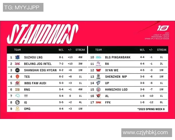 电竞新闻电竞战术新篇章FPX快攻策略引领赛场变革与创新